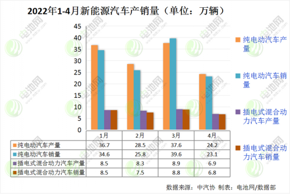 新能源汽车销量4月（新能源汽车销量4月1日）-图1