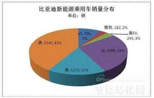 新能源汽车销量4月（新能源汽车销量4月1日）-图3