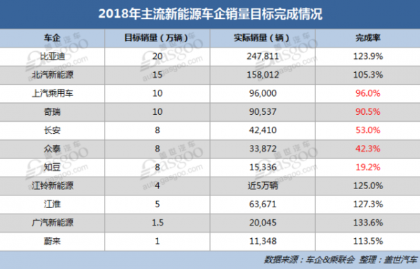 2018年新能源汽车代理（新能源汽车总代理）