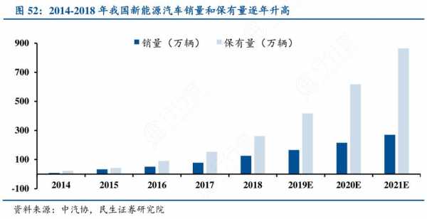 2018年新能源汽车代理（新能源汽车总代理）-图2