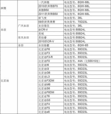 新能源汽车电瓶尺寸（新能源汽车电瓶大小）-图2