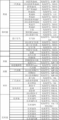 新能源汽车电瓶尺寸（新能源汽车电瓶大小）-图3