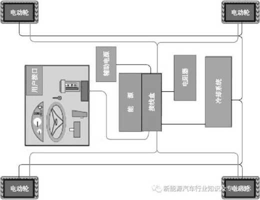 新能源汽车布置形式（新能源汽车布置形式是什么）-图1