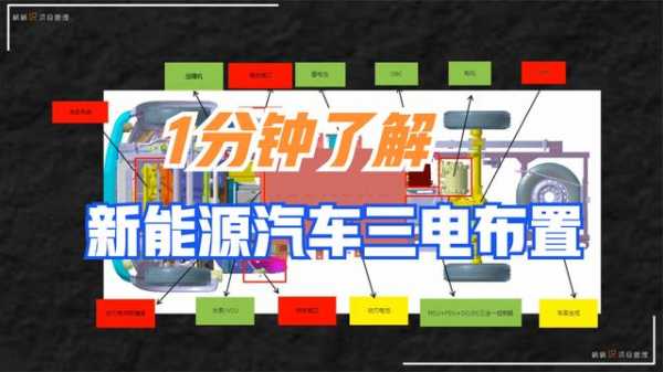 新能源汽车布置形式（新能源汽车布置形式是什么）-图3