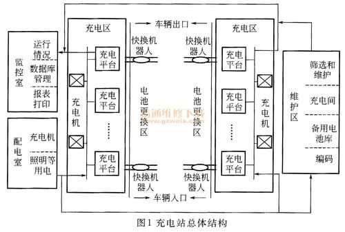 新能源汽车布置形式（新能源汽车布置形式是什么）-图2