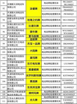 新能源汽车公告要求（新能源电动汽车公告目录）-图3