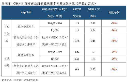 武汉新能源汽车电费（武汉新能源汽车电费补贴）