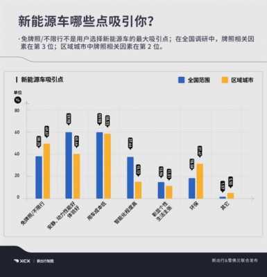 为什么不买新能源汽车（不购买新能源车的原因调研）-图2