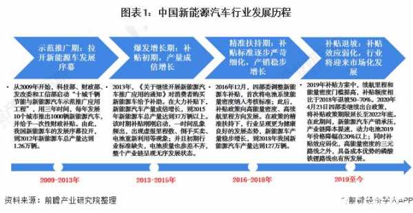 新能源汽车发展阶段（新能源汽车发展历程几个阶段）-图2