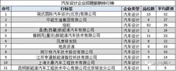 空港新能源汽车招聘信息（空港新能源汽车招聘信息网）-图3