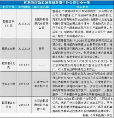 新能源汽车外资准入（新能源汽车外资准入条件）-图3