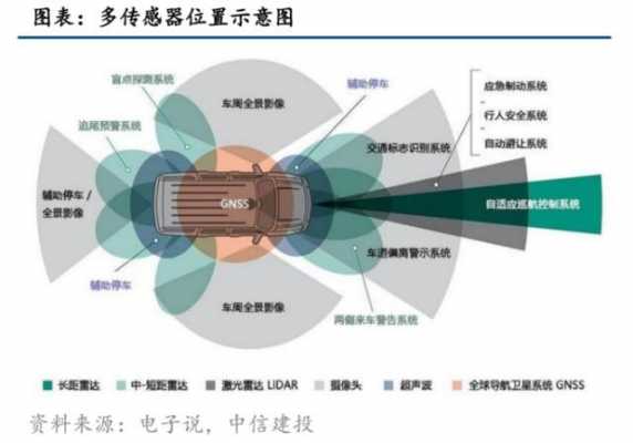 传感器新能源汽车（新能源车传感器概念股）