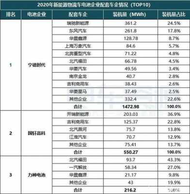 新能源汽车电池厂商（新能源汽车电池厂商排行）-图2