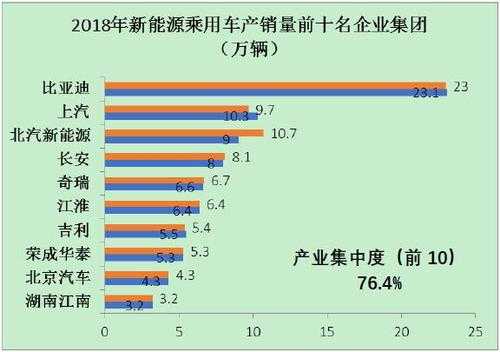 新能源汽车电池厂商（新能源汽车电池厂商排行）-图3