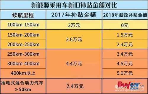 新能源汽车山西补贴政策（新能源汽车山西补贴政策最新消息）-图3