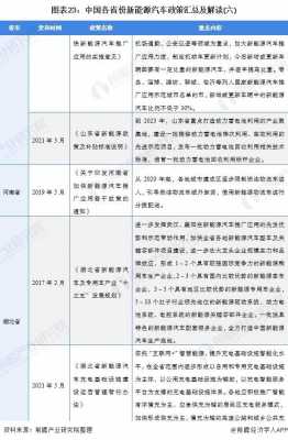 汽车2019政策新能源（2019年中国最新的新能源汽车政策有哪些）-图2