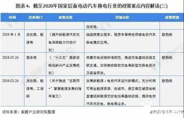 汽车2019政策新能源（2019年中国最新的新能源汽车政策有哪些）