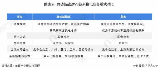 新能源汽车集合（新能源汽车集合店风险与对策）-图2