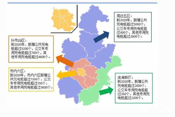 天津新能源汽车规划（天津新能源汽车规划图）