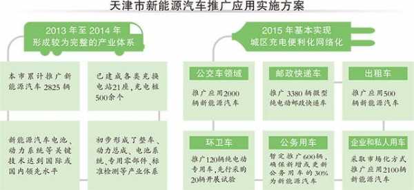 天津新能源汽车规划（天津新能源汽车规划图）-图2