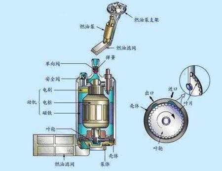 新能源汽车油泵（新能源汽车油泵的工作原理）-图3