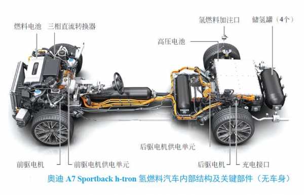 新能源汽车示意图（新能源汽车示意图大全）-图2