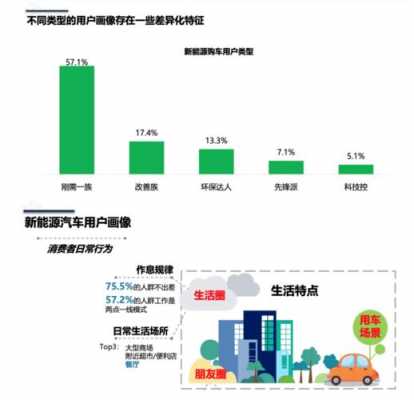 新能源汽车的里程（新能源汽车的里程焦虑如何破解）-图2