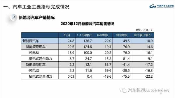 中汽研新能源汽车（中汽研新能源汽车员工工资）-图1