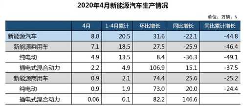 中汽研新能源汽车（中汽研新能源汽车员工工资）-图2