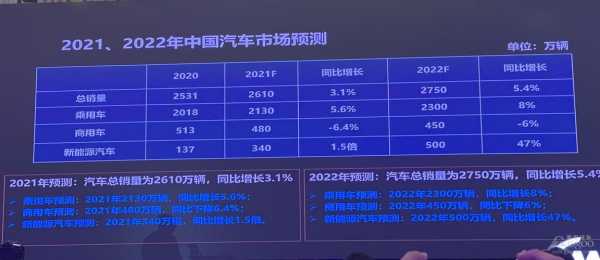 中汽研新能源汽车（中汽研新能源汽车员工工资）-图3