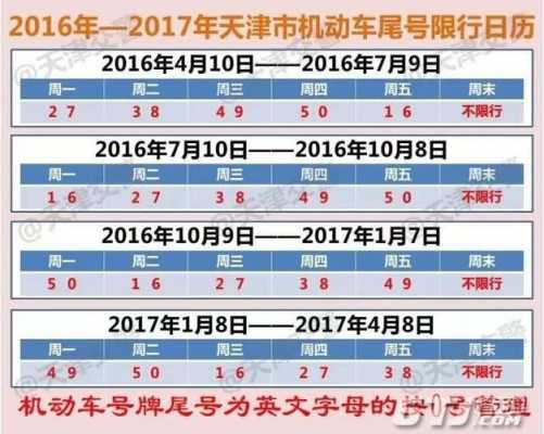 天津新能源汽车限牌吗（天津新能源限号政策细则）-图3