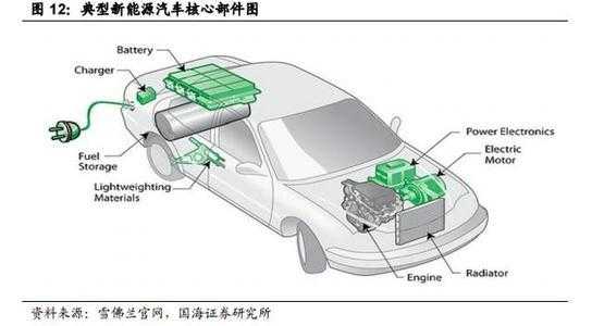 新能源汽车动力构型（新能源汽车动力构型是什么）-图3