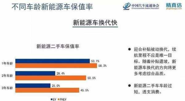 新能源汽车电压都是350（新能源车额定电压）-图1