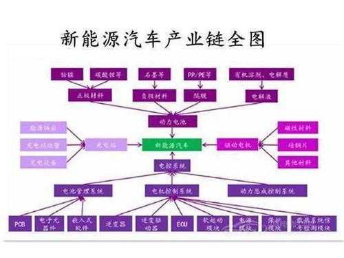 吉林省新能源汽车推广（吉林省新能源汽车推广路径及模式研究）-图3