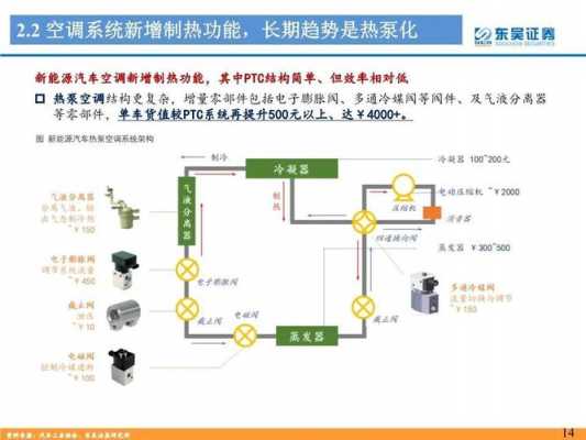 新能源汽车热泵原理（新能源汽车热泵原理图解）-图3