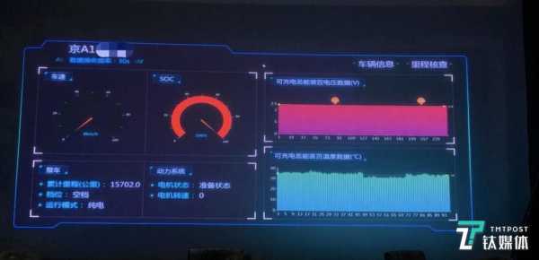 新能源汽车国家监控平台（新能源汽车国家监控平台电池数据）-图2