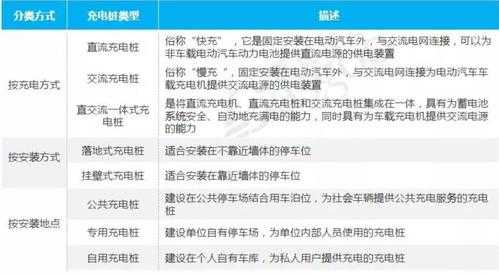 新能源汽车充电方式分类（新能源电动汽车充电技术）-图1