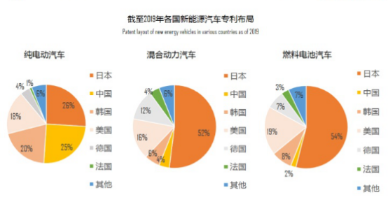 汽车新能源是什么（汽车新能源是什么专业）