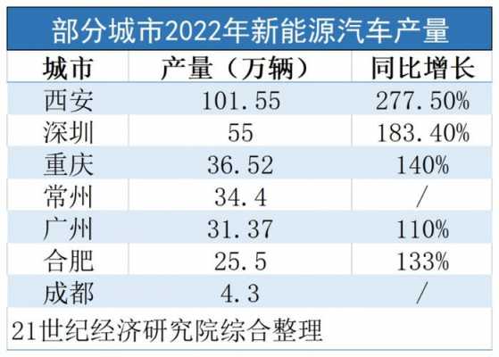 常州新能源汽车总销量（常州新能源汽车厂）-图1