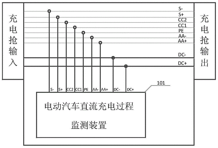 新能源汽车充电转接（新能源汽车充电怎么接线）