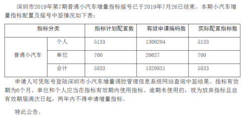 新能源汽车摇号（深圳新能源汽车摇号）-图2