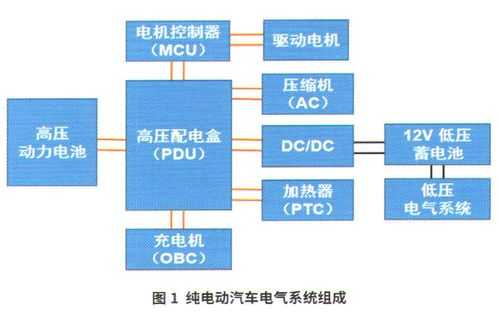 新能源汽车电压转化（新能源汽车电压是如何分类的?）-图1