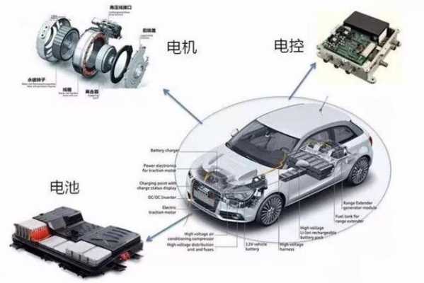 新能源汽车功能详细介绍（新能源汽车上的新功能）-图2