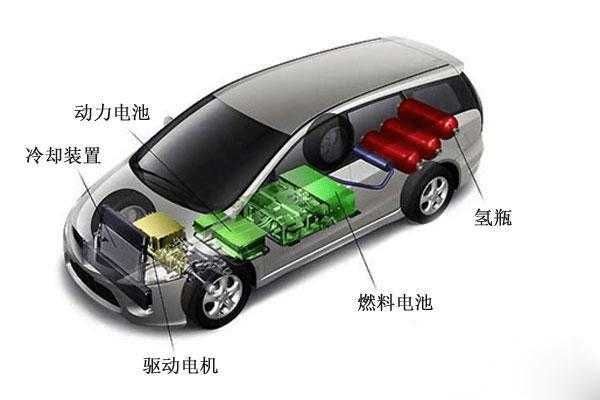 新能源汽车电池质量（新能源汽车电池质量问题）-图3