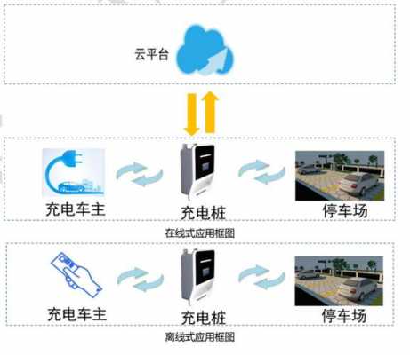 新能源汽车智能充电分类（电动汽车智能充电系统）-图3