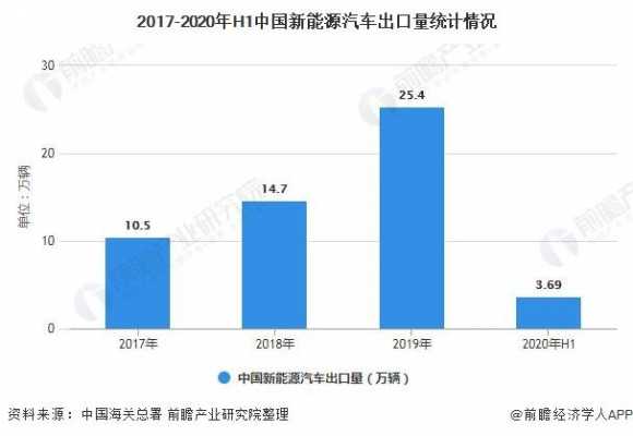 新能源汽车出口统计（新能源汽车出口统计表）-图2