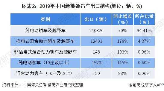 新能源汽车出口统计（新能源汽车出口统计表）-图1