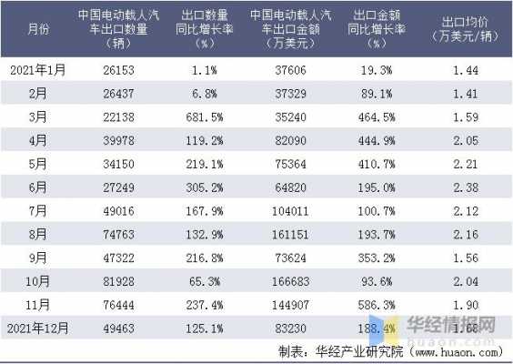 新能源汽车出口统计（新能源汽车出口统计表）-图3