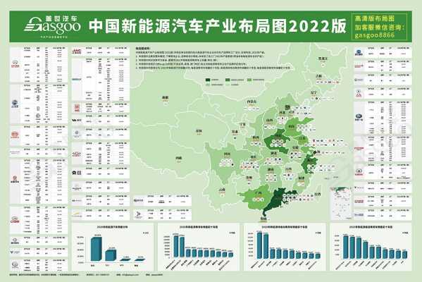 新能源汽车建厂分布（7家新能源车企在此建厂）