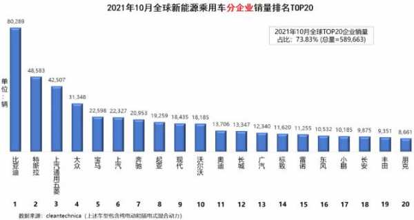 新能源汽车建厂分布（7家新能源车企在此建厂）-图3